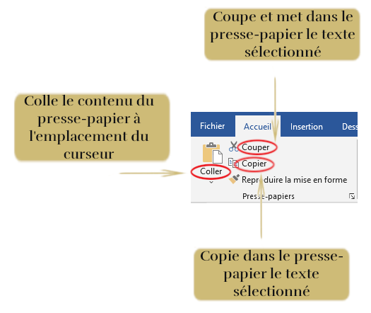 Le bloc Presse-papiers