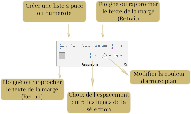 Mise en forme du paragraphe