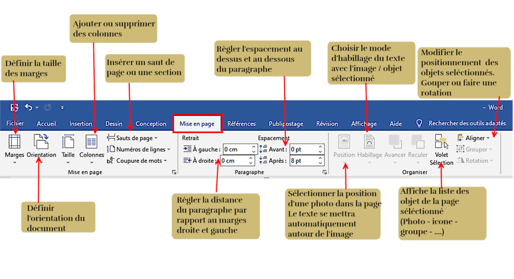 Présentation du ruban mise page