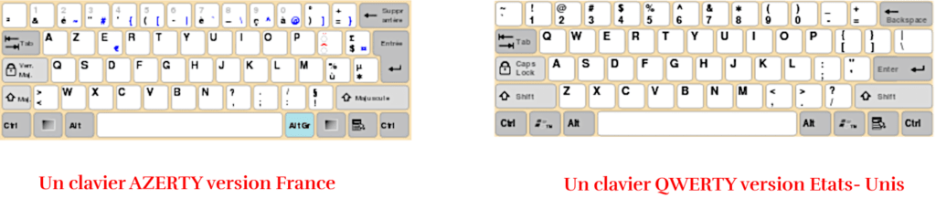 Les types de  clavier